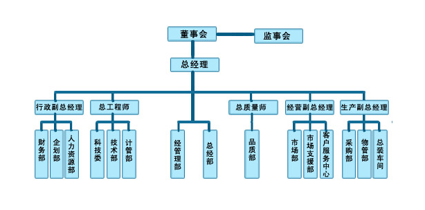 組織機構001.png